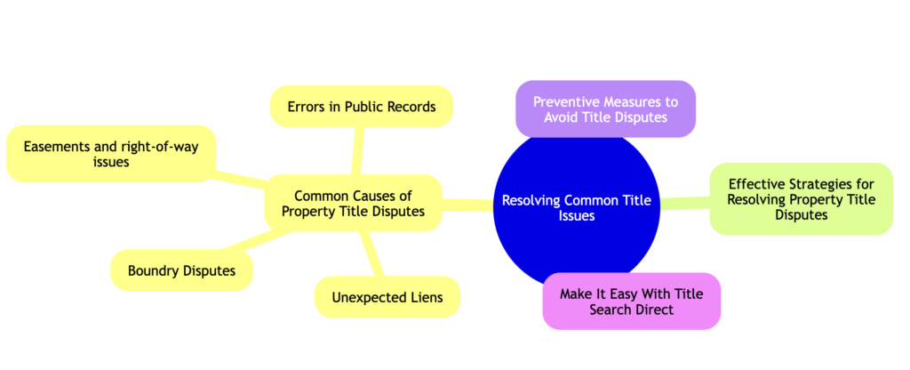 Common Title Issues and How to Resolve Them Before Closing